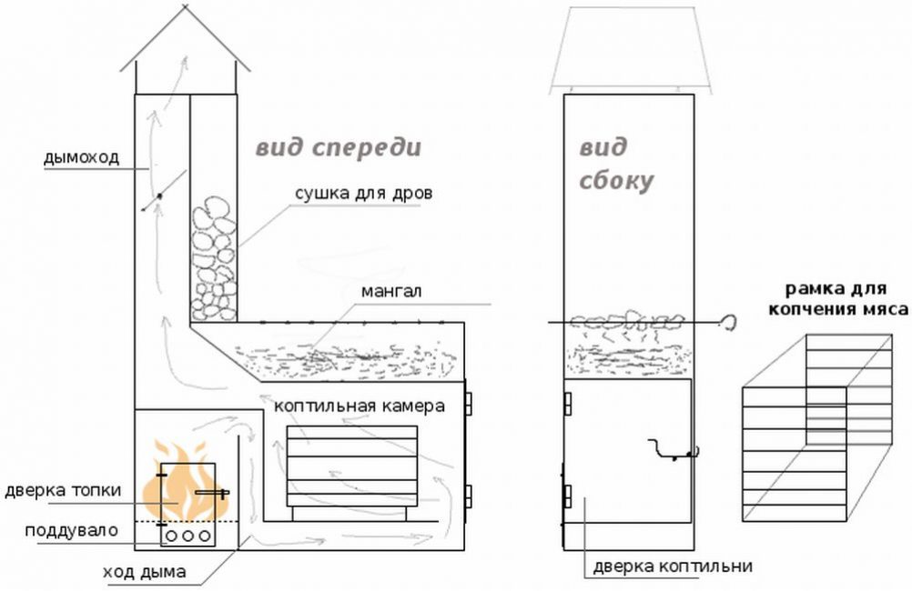 Помислете внимателно за плана