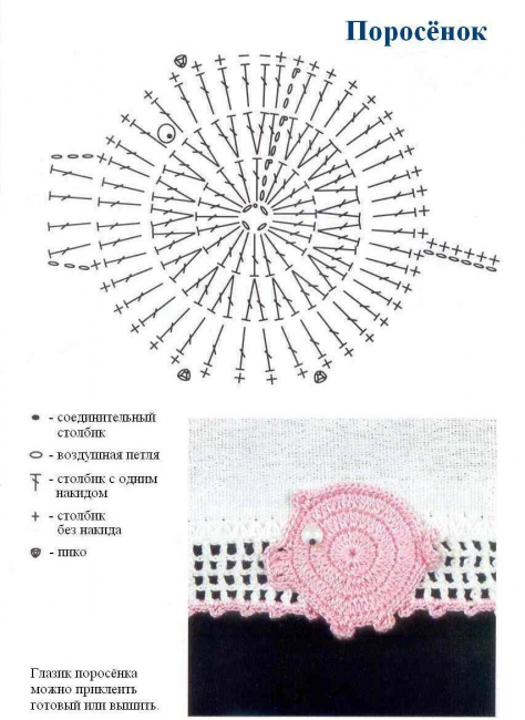 Χοίροι Πλεκτομηχανές Pattern